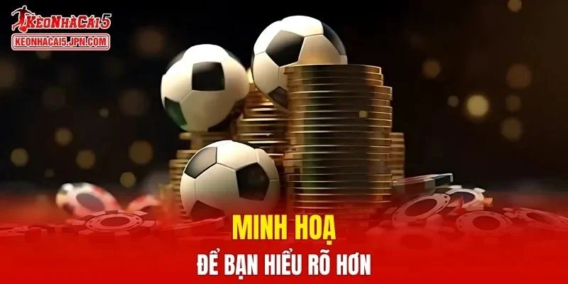 Minh hoạ để bạn hiểu rõ hơn