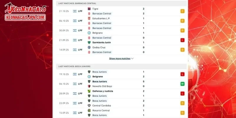 Thành tích đối đầu chi tiết cho trận đấu giữa Barracas Central vs Boca Juniors