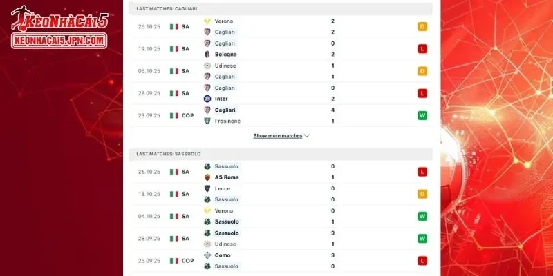 Thành tích đối đầu chi tiết cho trận đấu giữa Cagliari vs Sassuolo 
