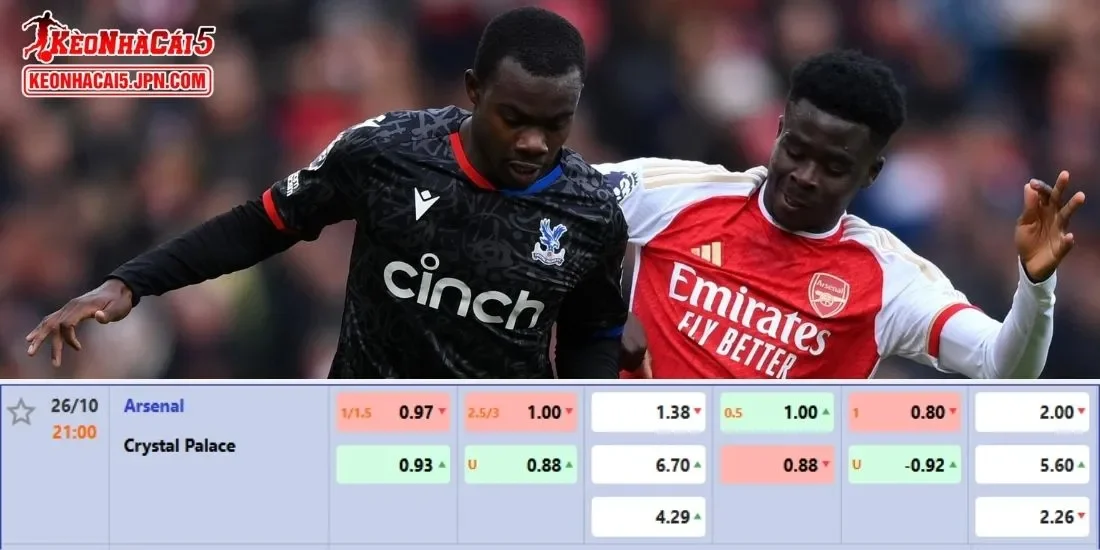 Tỷ lệ kèo chi tiết của trận Arsenal vs Crystal Palace