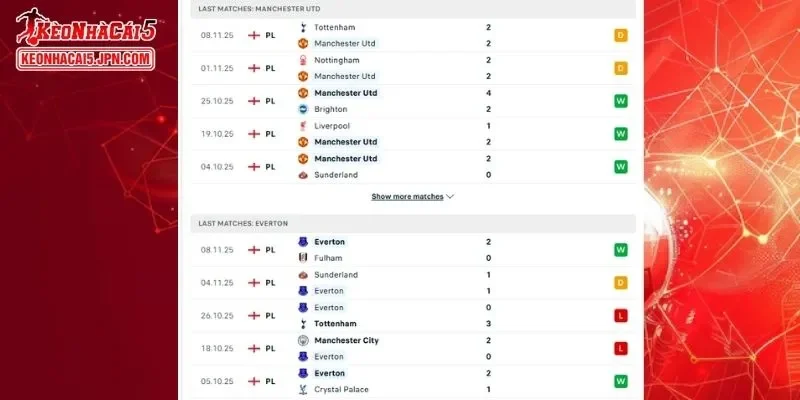 Lịch sử đối đầu chi tiết của cặp đấu Man United vs Everton