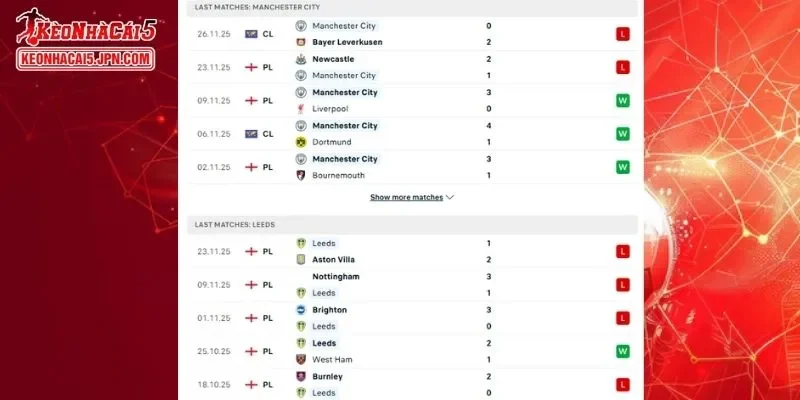 Lịch sử đối đầu cụ thể cho cuộc chạm trán giữa Man City vs Leeds United