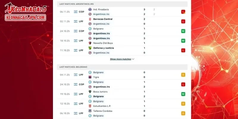 Thành tích đối đầu chi tiết cho trận đấu giữa Argentinos Juniors vs Belgrano