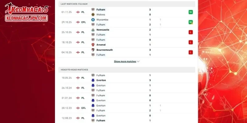 Thành tích đối đầu chi tiết cho trận đấu giữa Everton Vs Fulham
