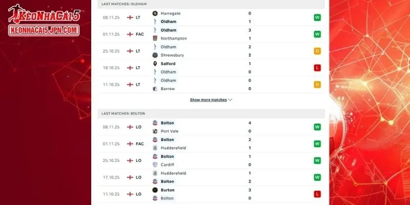 Thành tích đối đầu chi tiết cho trận đấu giữa Oldham Athletic vs Bolton Wanderers