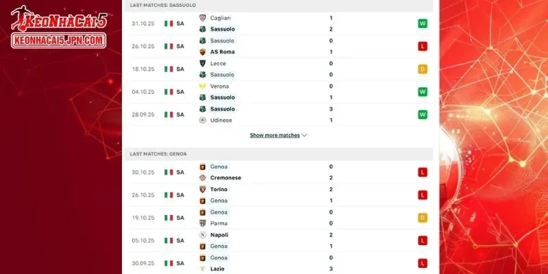 Thành tích đối đầu chi tiết cho trận đấu giữa Sassuolo vs Genoa