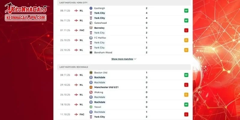 Thành tích đối đầu chi tiết cho trận đấu giữa York City vs Rochdale