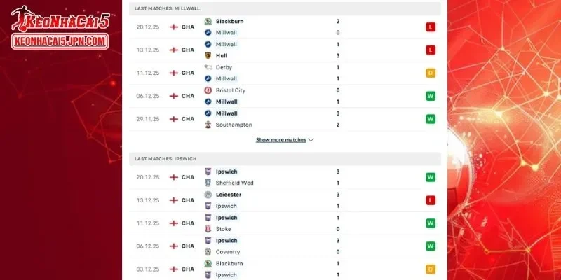 Thành tích đối đầu chi tiết cho trận đấu giữa Millwall vs Ipswich Town