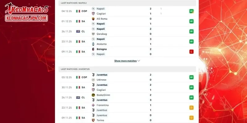 Thành tích đối đầu chi tiết cho trận đấu giữa Napoli vs Juventus