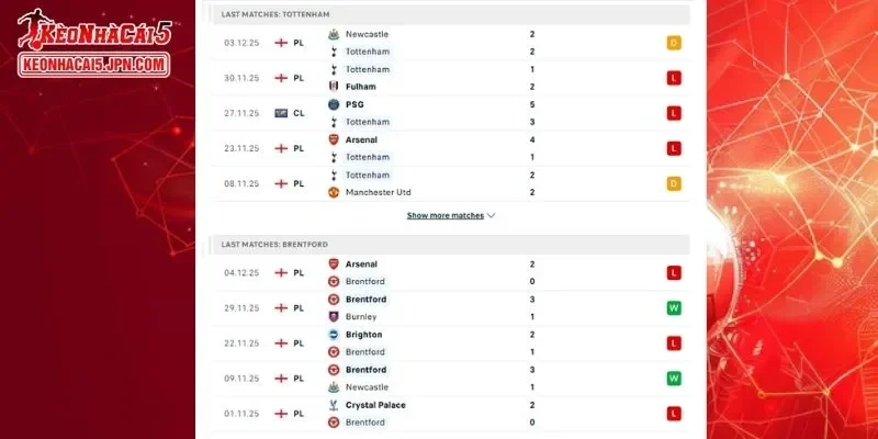 Thành tích đối đầu chi tiết cho trận đấu giữa Tottenham vs Brentford