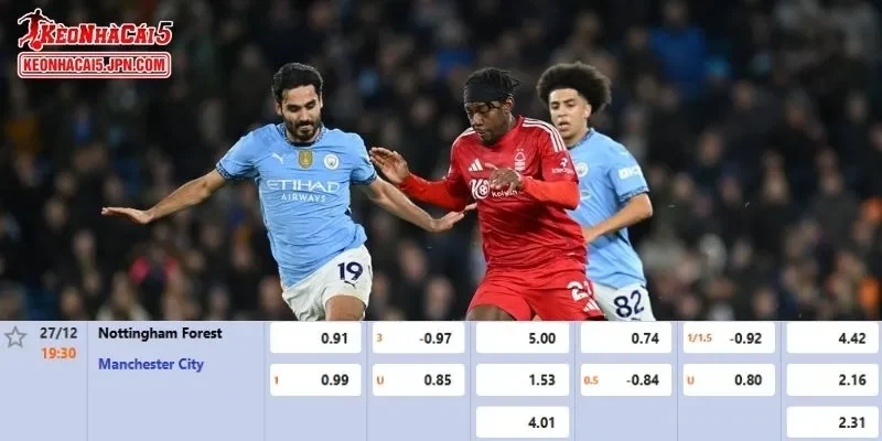 Tỷ lệ kèo chi tiết của trận Nottingham Forest vs Man City