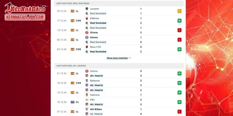 Những con số thống kê đối đầu chi tiết cho trận đấu giữa Sociedad vs Atletico Madrid