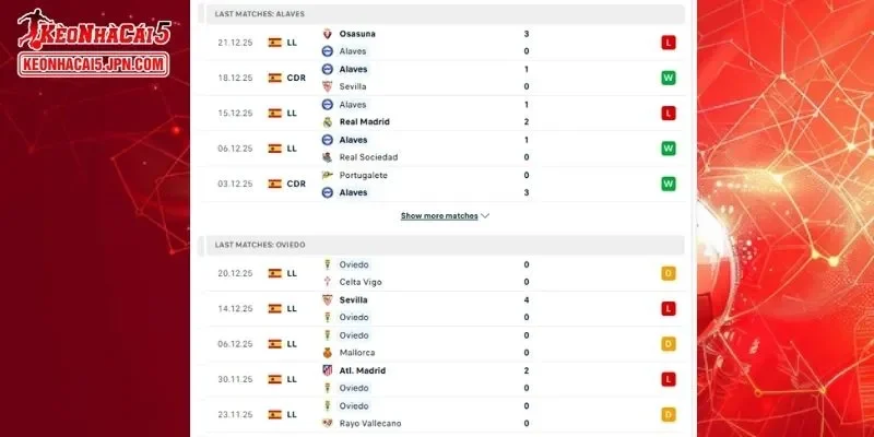 Thành tích đối đầu chi tiết cho trận đấu giữa Alaves vs Real Oviedo