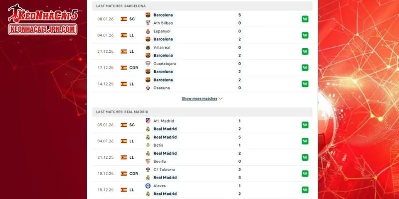 Thành tích đối đầu chi tiết cho trận đấu giữa Barcelona vs Real Madrid