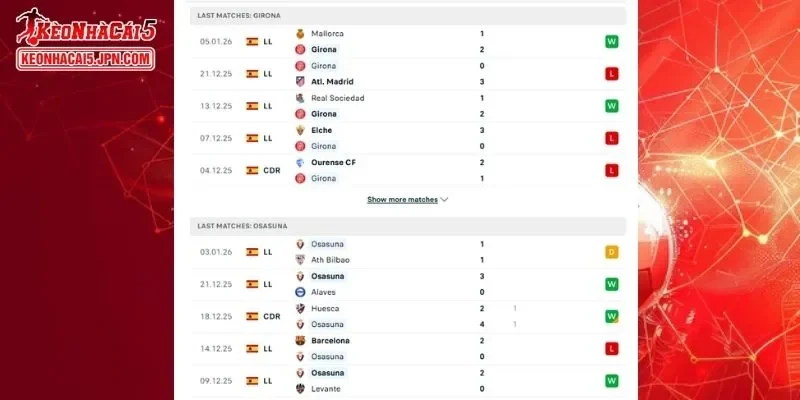 Thành tích đối đầu chi tiết cho trận đấu giữa Girona vs Osasuna