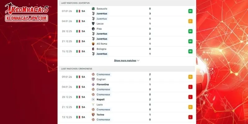 Thành tích đối đầu chi tiết cho trận đấu giữa Juventus vs Cremonese