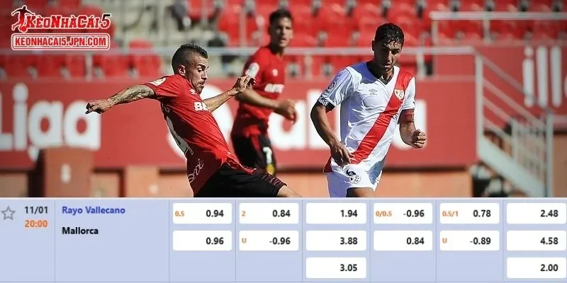 Tỷ lệ kèo chi tiết của của trận Rayo Vallecano vs Mallorca